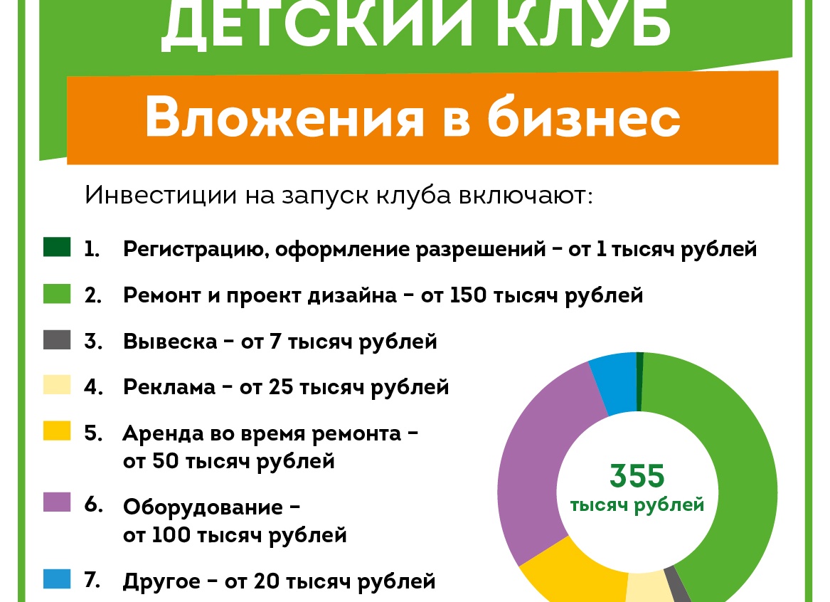 Как открыть детский лагерь?