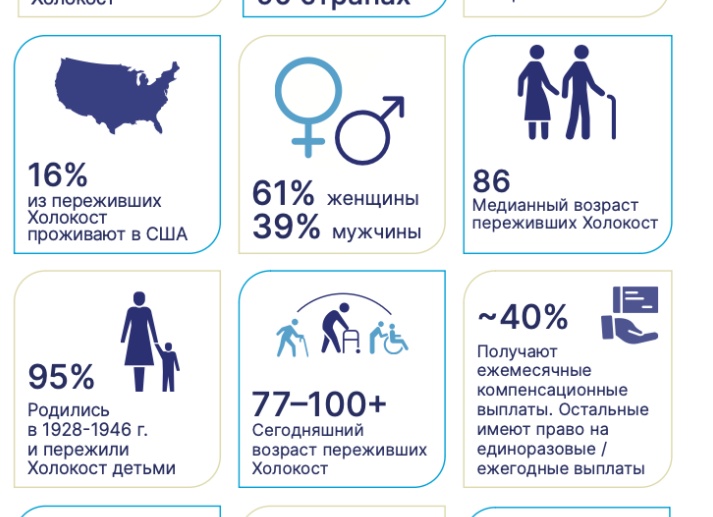 Детские еврейские лагеря в России